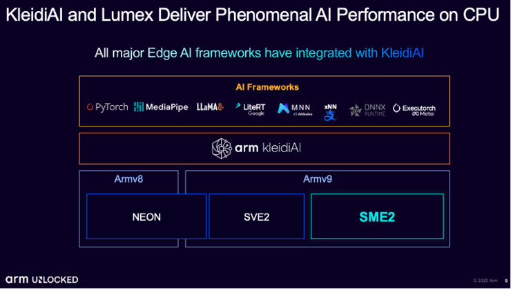 Arm加速端侧AI普及的「妙招」，把Lumex CPU的AI性能提升5倍