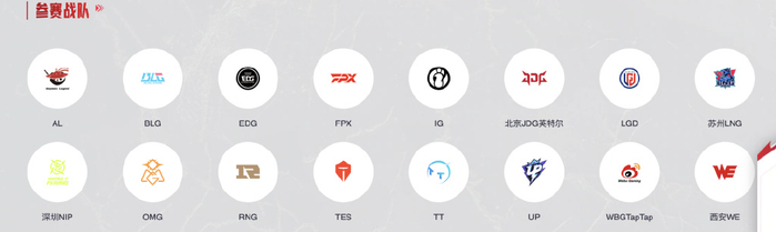 T1击败KT夺冠，Faker用第六冠给LPL资本上了一课