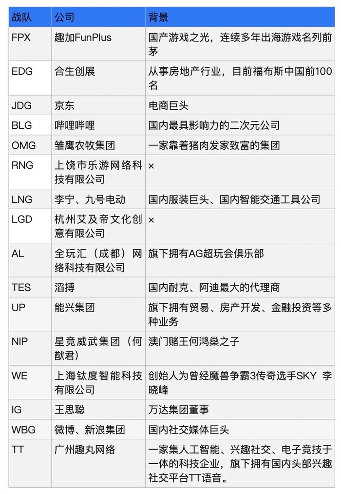 T1击败KT夺冠，Faker用第六冠给LPL资本上了一课
