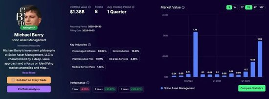英伟达被华尔街大佬做空，4天市值蒸发4551亿美元！黄仁勋亲赴台积电“要更多芯片”：没有台积电就没有英伟达
