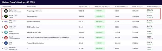 英伟达被华尔街大佬做空，4天市值蒸发4551亿美元！黄仁勋亲赴台积电“要更多芯片”：没有台积电就没有英伟达