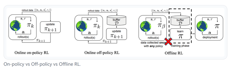 上交博士最新思考：仅用两个问题讲清强化学习