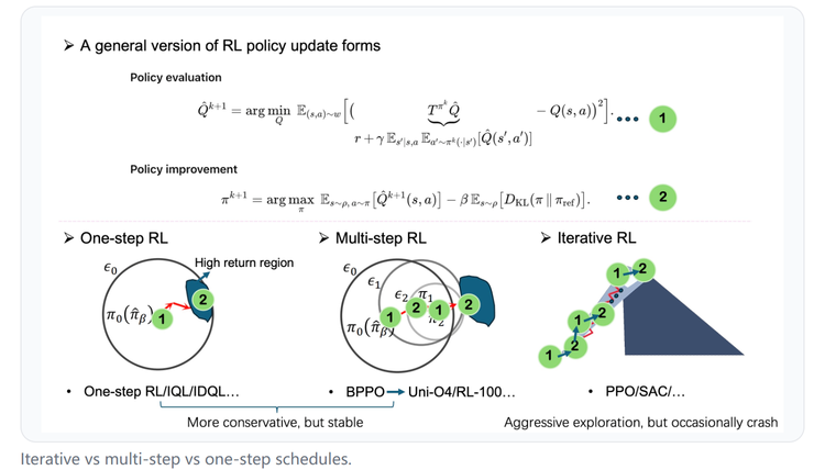 上交博士最新思考：仅用两个问题讲清强化学习