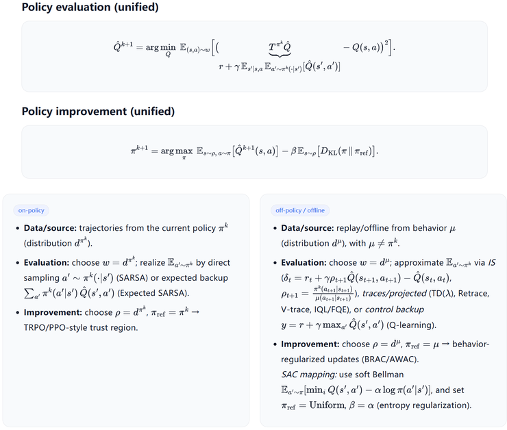 上交博士最新思考：仅用两个问题讲清强化学习