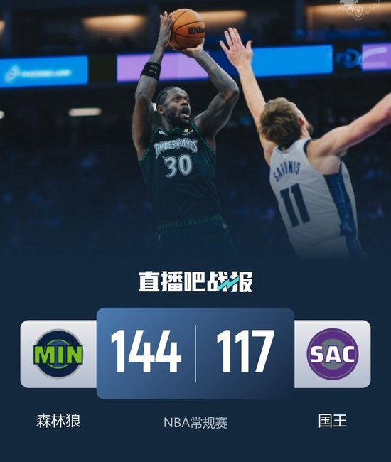 森林狼大胜国王！爱德华兹26+5 戈贝尔19+12+5帽 拉文26分