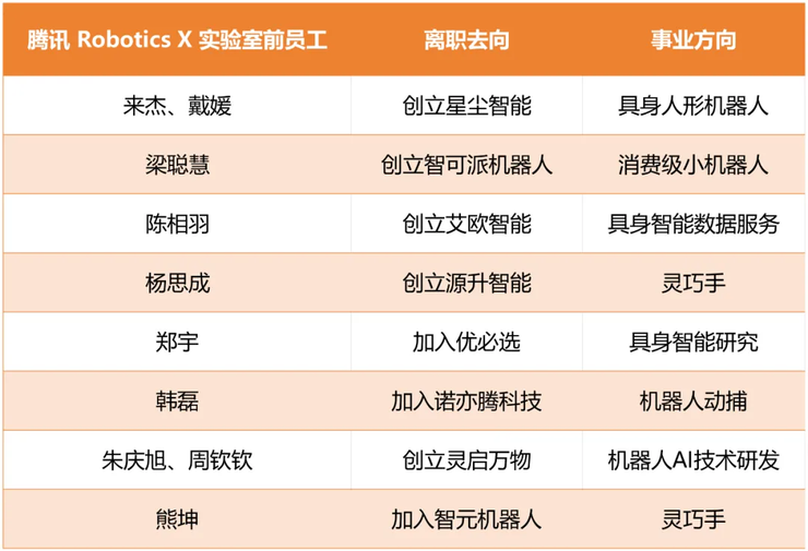 新东方再出新歌「骂公司」：受的委屈再大，也大不过俞敏洪；特斯拉Cybertruck负责人离职；美团发布首款IDE产品CatPaw