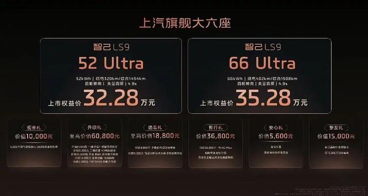 智己LS9上市:32.28万元起,配备业内最大增程电池