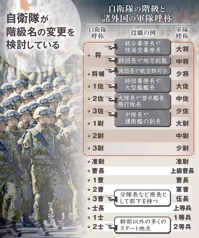 又要有大佐了？日本考虑在自卫队恢复“军衔”与“兵种”