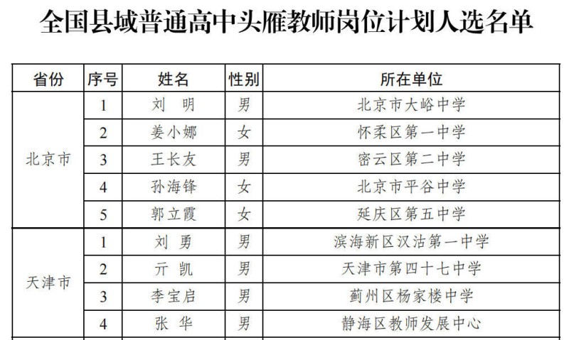全国县域普通高中头雁教师岗位计划入选名单公布