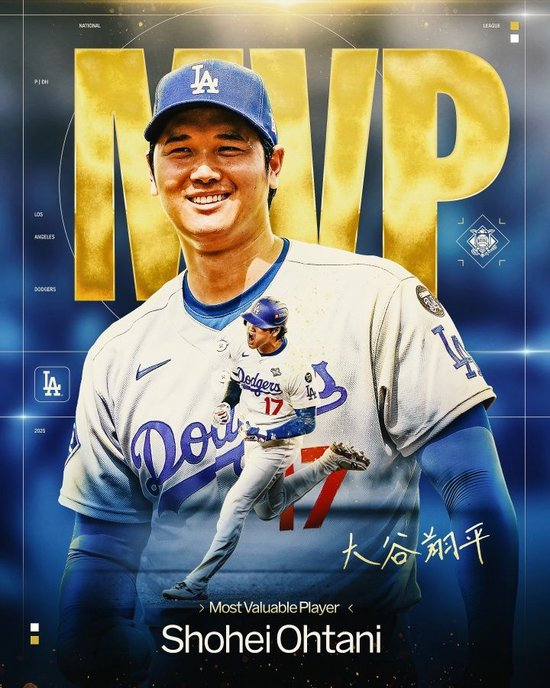 超强统治力！官方：大谷翔平连续三年获美职棒MVP，5年4度当选！