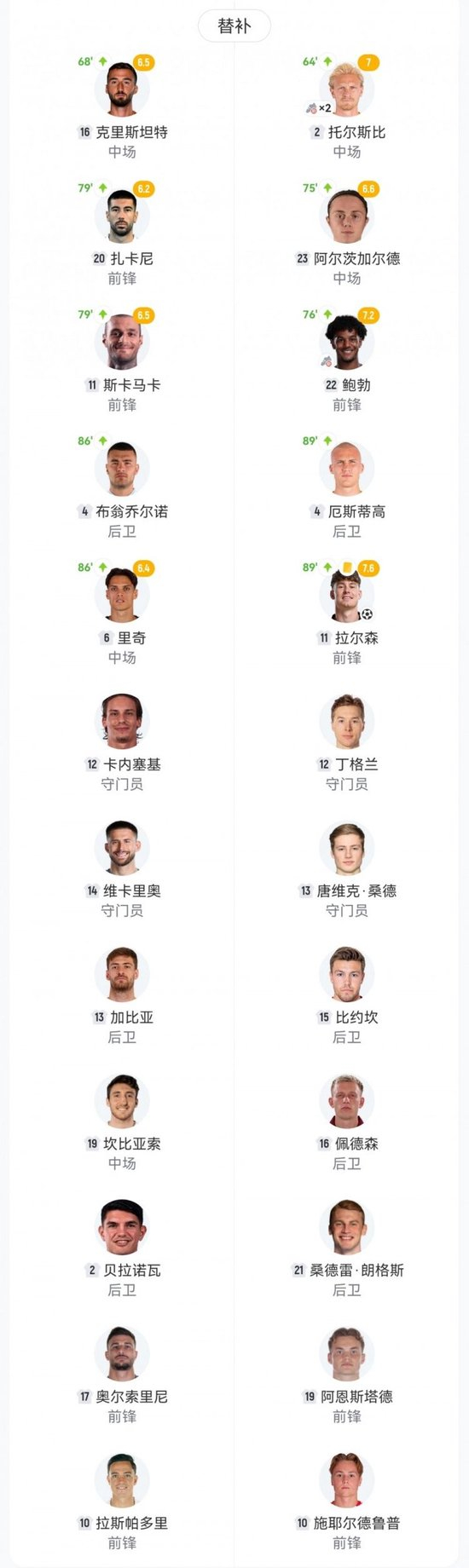 双杀！挪威4-1意大利直通世界杯 哈兰德2分钟2球埃斯波西托破门