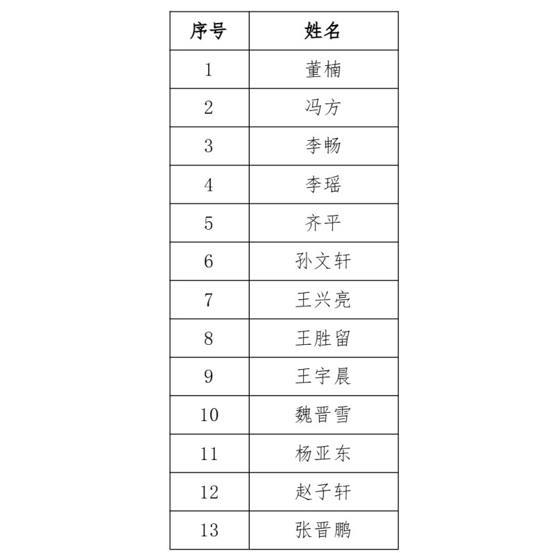 央广网2025年度申领新闻记者证名单公示