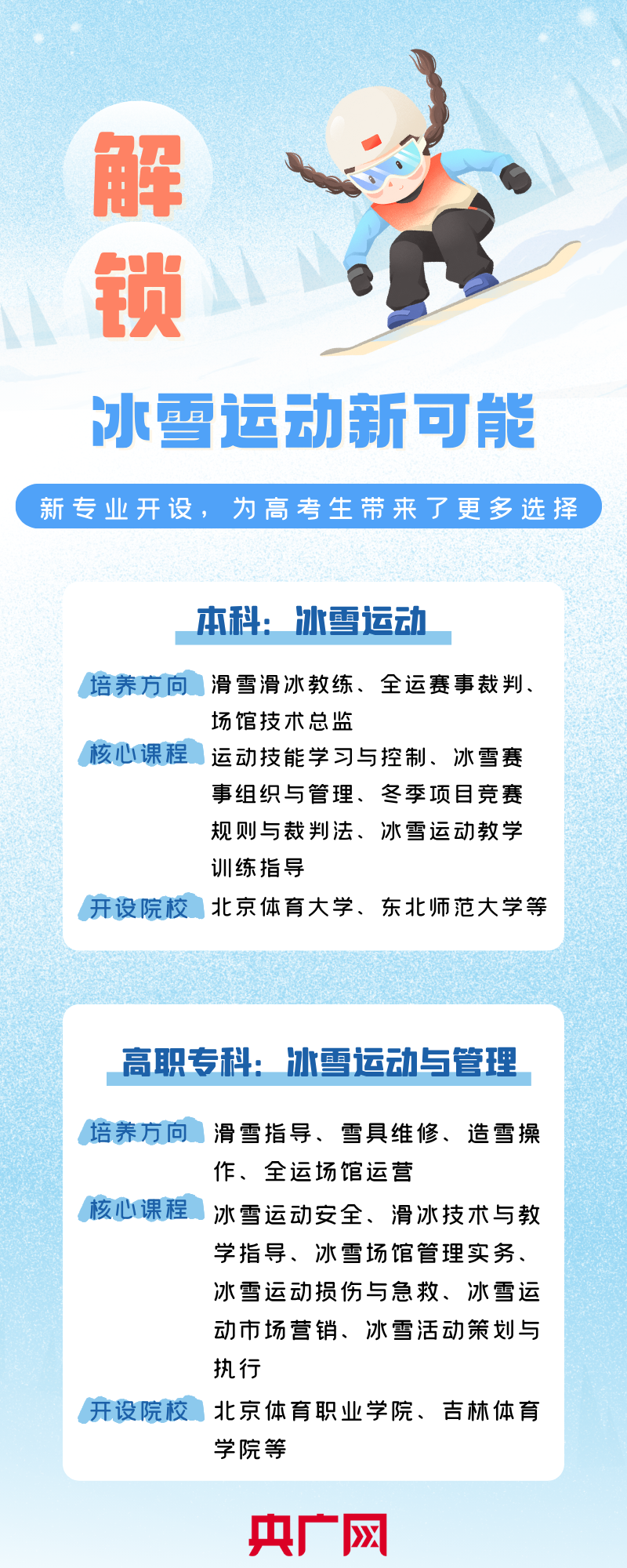 “冰雪党”集合 一起解锁求学就业新可能