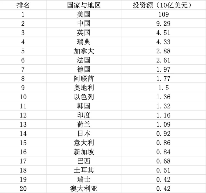 皮耶尔·保罗·雷蒙迪：美国的AI是大泡沫？背后的能源竞争才是致命的