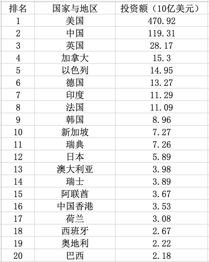 皮耶尔·保罗·雷蒙迪：美国的AI是大泡沫？背后的能源竞争才是致命的