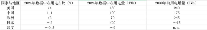 皮耶尔·保罗·雷蒙迪：美国的AI是大泡沫？背后的能源竞争才是致命的