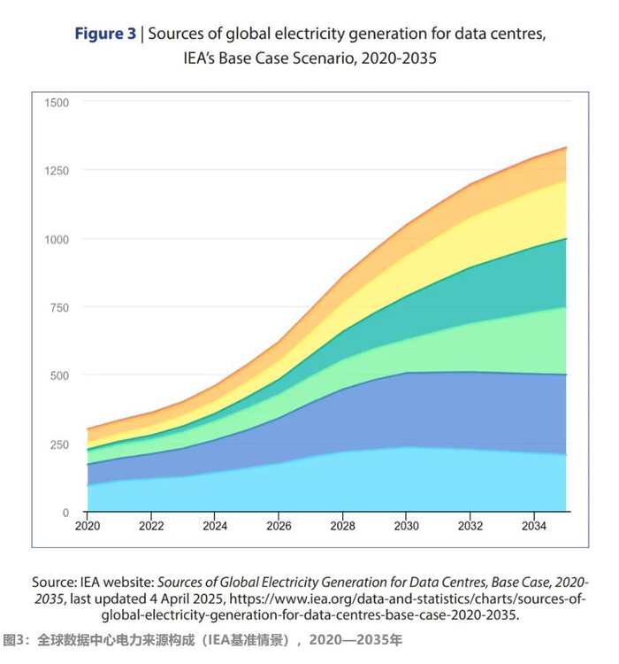 皮耶尔·保罗·雷蒙迪：美国的AI是大泡沫？背后的能源竞争才是致命的