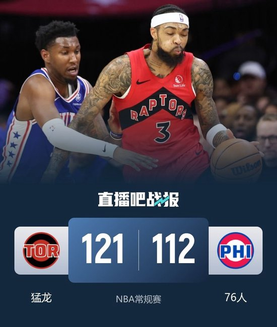 猛龙力克76人迎5连胜 英格拉姆22+5 巴雷特22分 马克西24+9