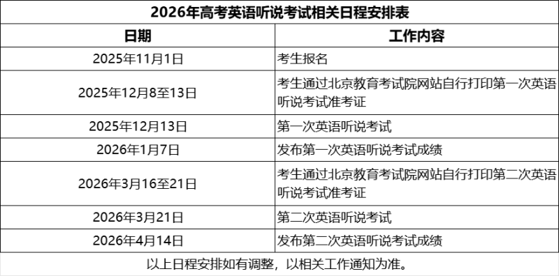 北京市2026年高考第一次英语听说考试12月13日进行