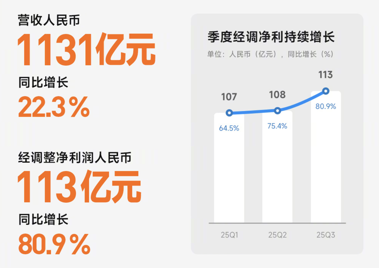 小火靠产品，大火靠模式，小米正迈向模式级胜利