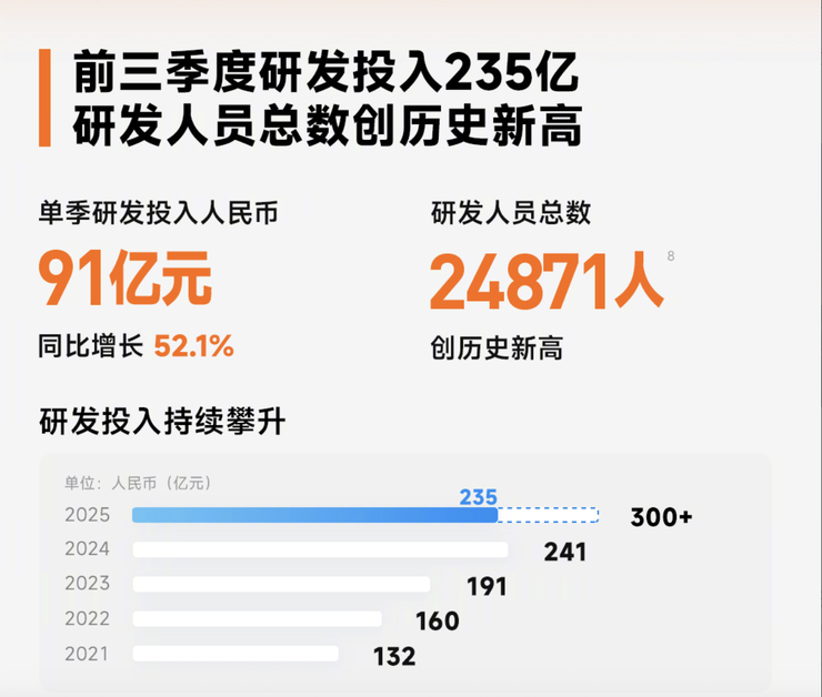 小火靠产品，大火靠模式，小米正迈向模式级胜利