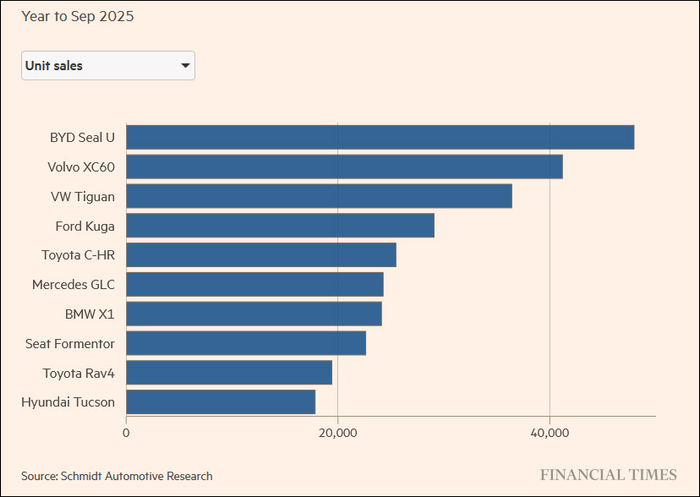 英媒：中国插电混动汽车更优秀，欧洲车企可能在家门口输掉竞争