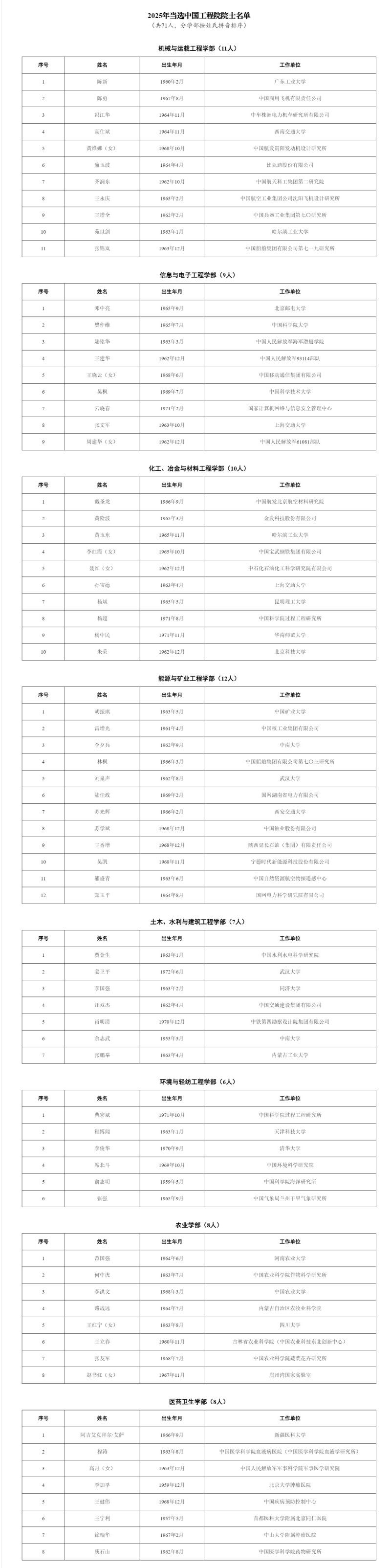 2025年两院院士增选结果揭晓 144名专家当选
