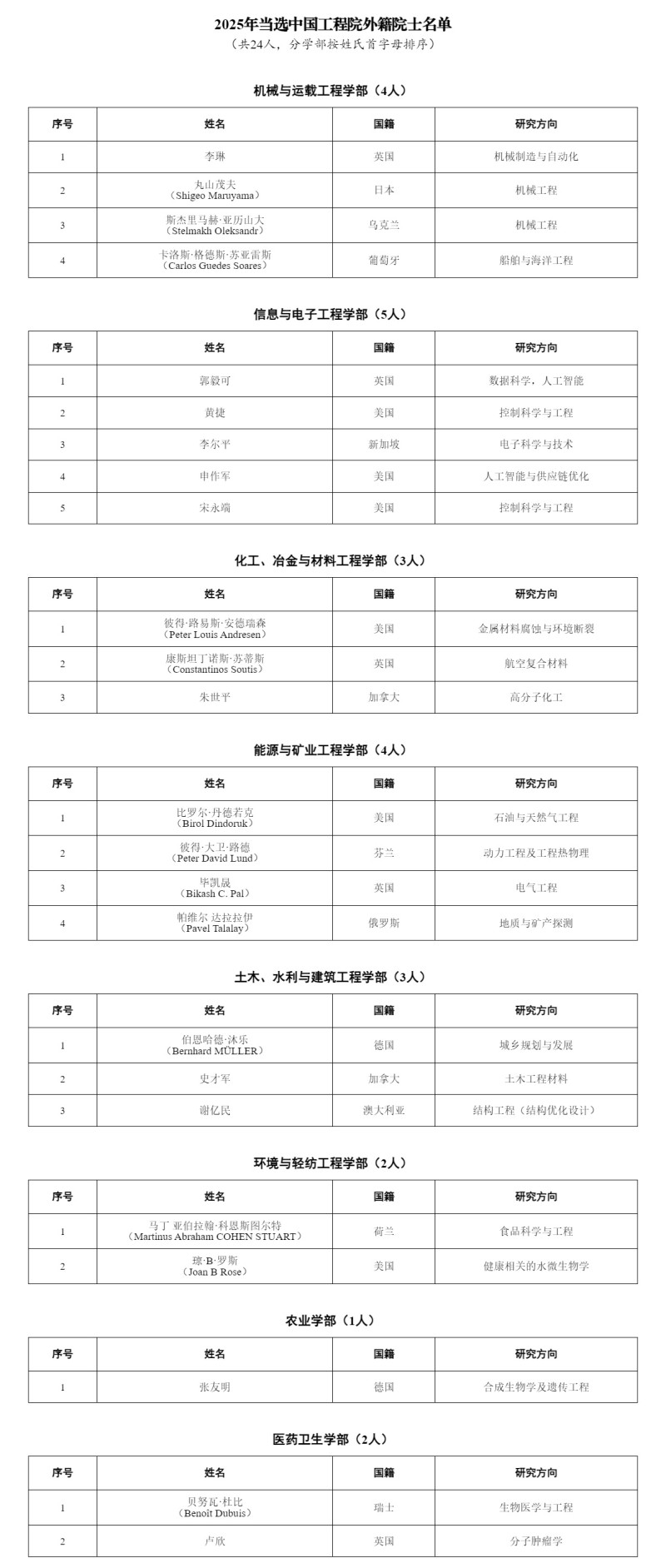 2025年两院院士增选结果揭晓 144名专家当选
