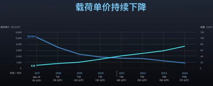 大疆亮剑，农业无人机迈入智驾时代