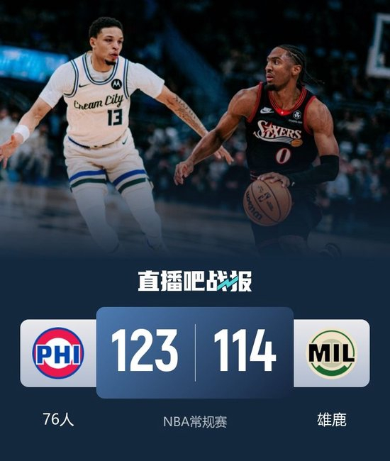 马克西生涯新高54分！76人加时胜雄鹿 乔治21分 罗林斯32+14