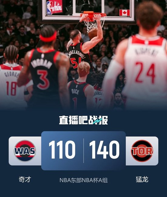 猛龙4人20+擒奇才取6连胜&奇才13连败 莺歌24+8+6 巴雷特24+8