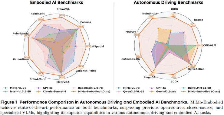 小米陈龙团队首作：统一具身与自动驾驶的开源模型