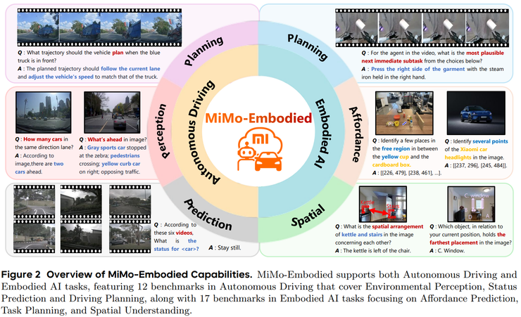 小米陈龙团队首作：统一具身与自动驾驶的开源模型