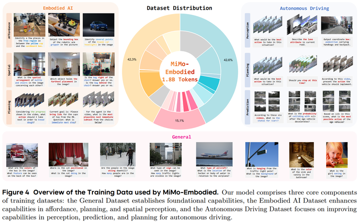 小米陈龙团队首作：统一具身与自动驾驶的开源模型