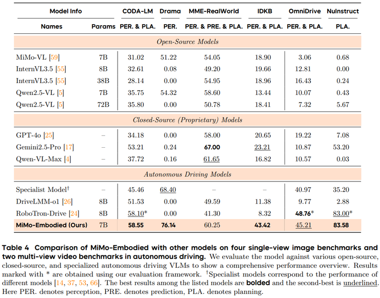 小米陈龙团队首作：统一具身与自动驾驶的开源模型