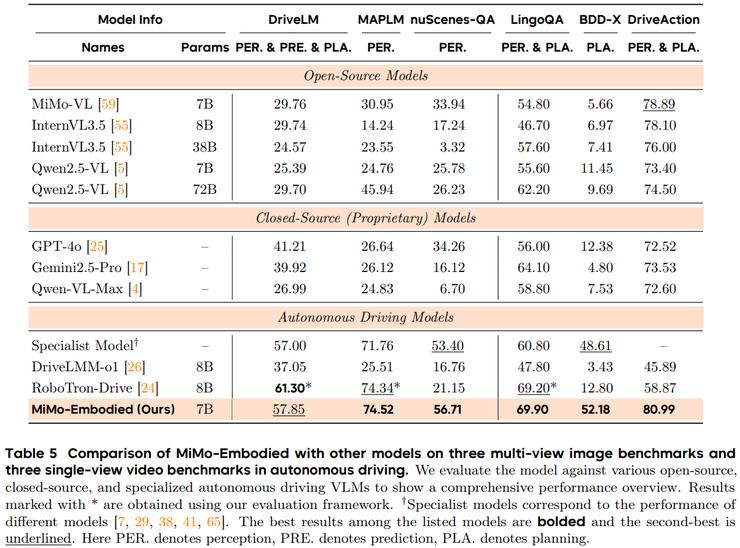 小米陈龙团队首作：统一具身与自动驾驶的开源模型