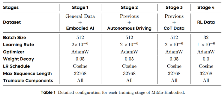 小米陈龙团队首作：统一具身与自动驾驶的开源模型