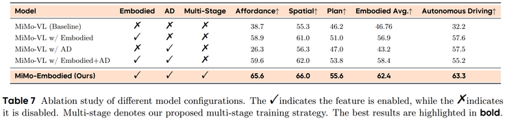 小米陈龙团队首作：统一具身与自动驾驶的开源模型