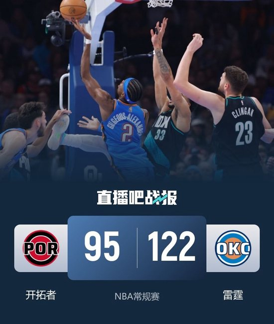 雷霆轻取开拓者迎9连胜！杨瀚森8分4板3助 SGA三节打卡37+5+7