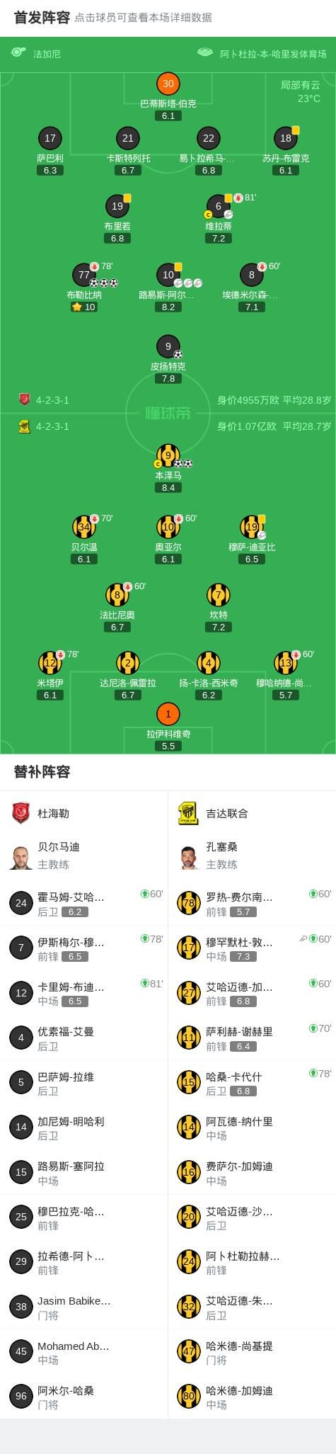 杜海勒4-2吉达联合，布勒比纳帽子戏法，皮扬特克破门