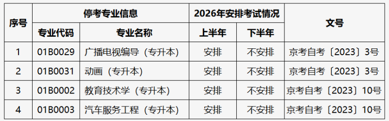 2026年北京市高等教育自学考试共44个专业安排考试