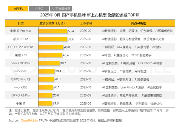 淘汰一大批！「史上最严」充电宝新规曝光：3C认证全面失效；李想：不会造手机，理想AI眼镜要来了；蔚来李斌喊出明年全年盈利目标！