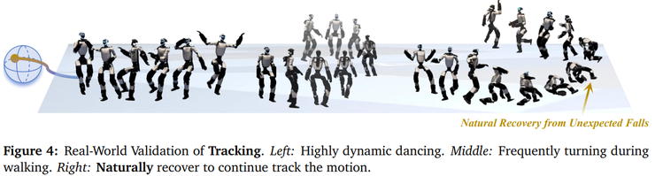 BFM-Zero,让人形机器人不再依赖高质量动捕数据