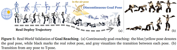 BFM-Zero,让人形机器人不再依赖高质量动捕数据