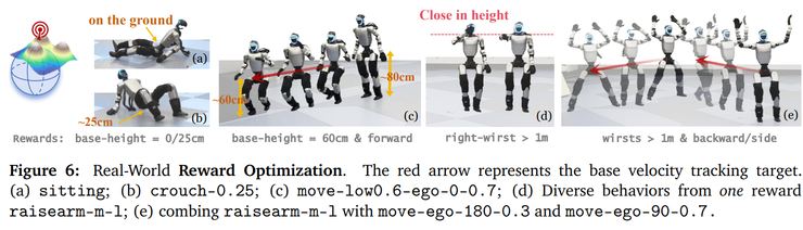 BFM-Zero,让人形机器人不再依赖高质量动捕数据