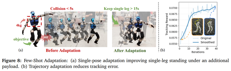 BFM-Zero,让人形机器人不再依赖高质量动捕数据