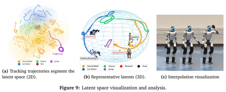BFM-Zero,让人形机器人不再依赖高质量动捕数据
