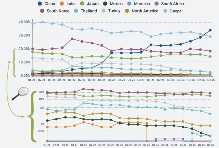 以色列军方炒作安全问题，召回发给军官的中国电动车