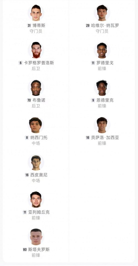 有惊无险！皇马4-3奥林匹亚科斯 姆巴佩大四喜维尼修斯助攻双响