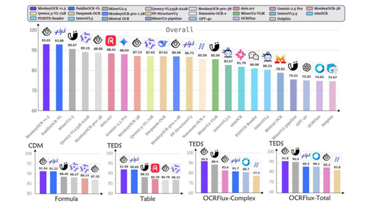 金山办公WPS 365迎重大升级：为组织打造“企业大脑”，成本不到行业三分之一